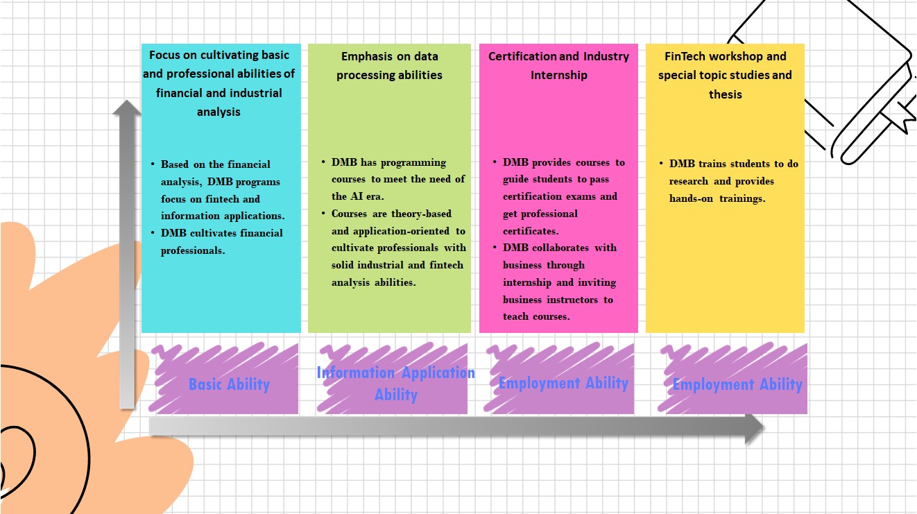 learning-maps | ECOFIN